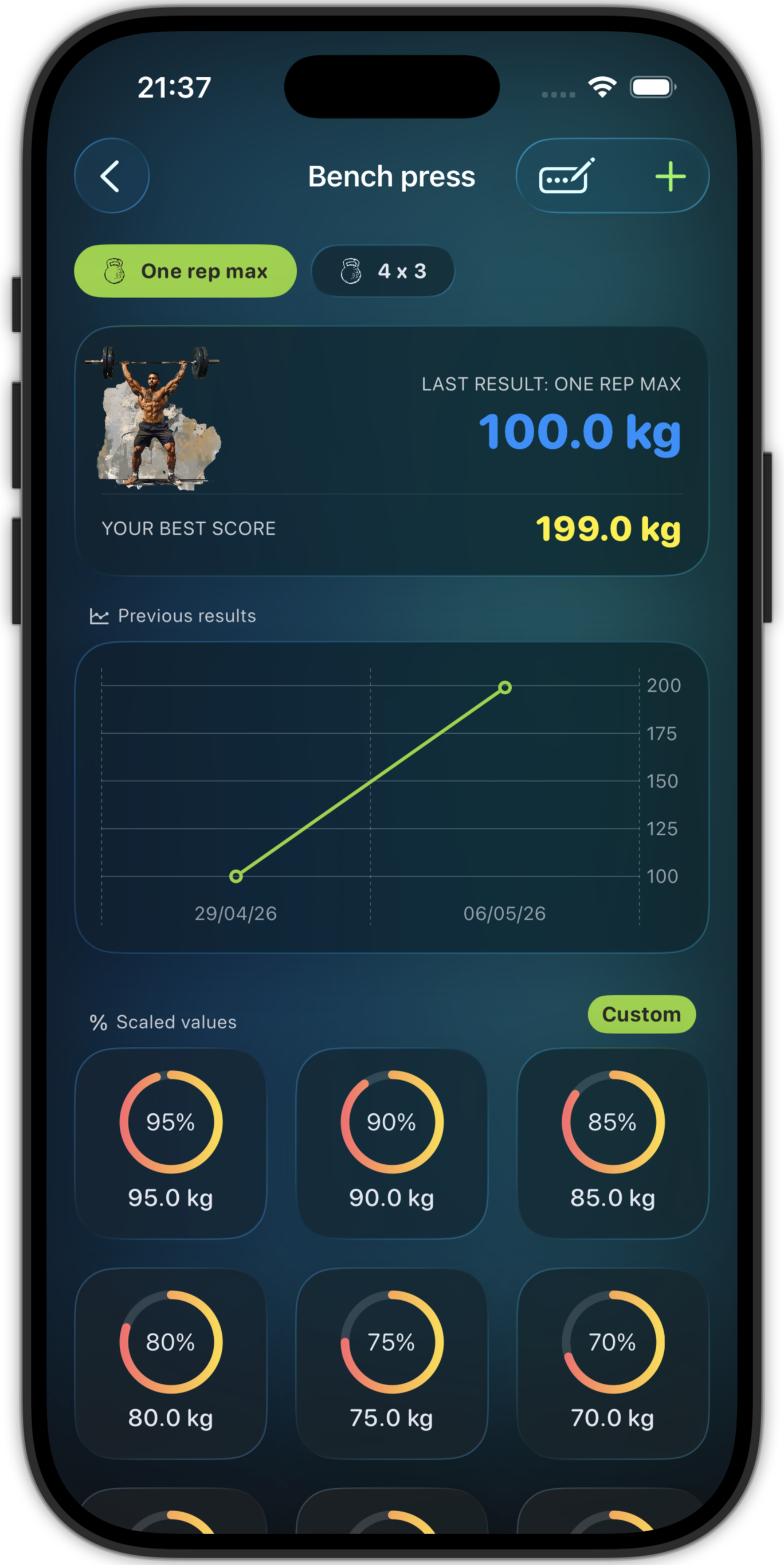 Personal records and progress